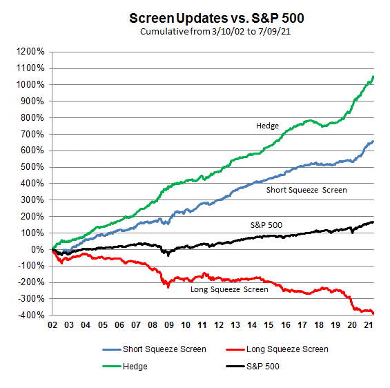 Weekly Screen Update vs. SP500